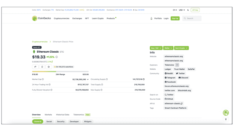 ETC on CoinGecko